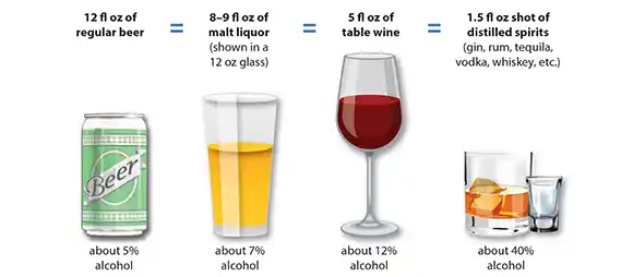 Standard Drink
